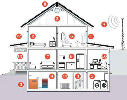 Building Biology Healthy Home