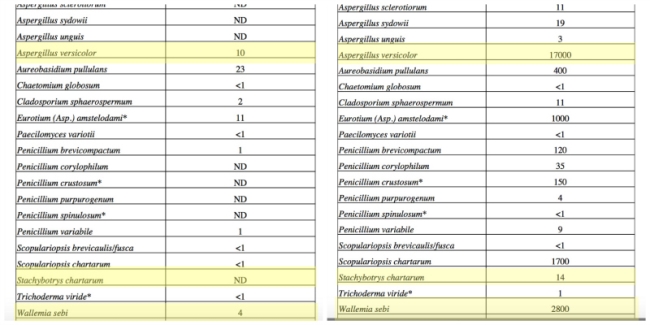 ERMI Reports Compared - click to enlarge